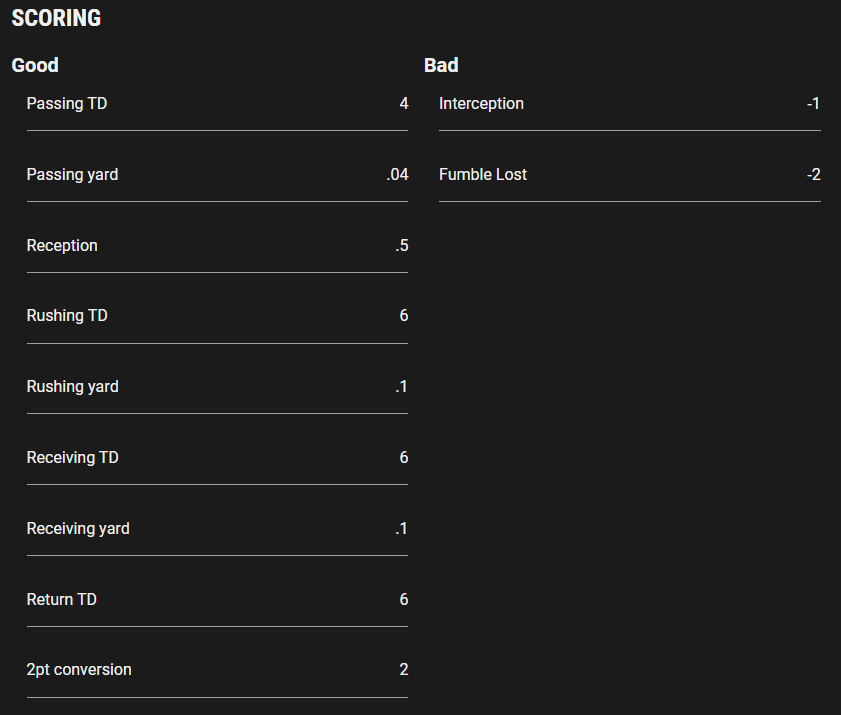 Optimal Best Ball Roster Construction on Underdog (Fantasy