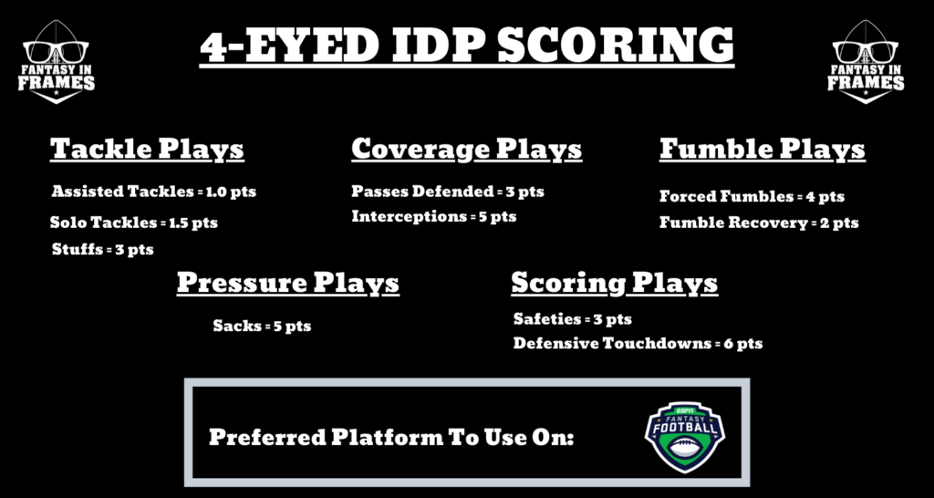 What Is An IDP League - Dynasty League Football