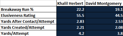 Khalil Herbert David Montgomery Efficiency Comparison Fantasy In Frames