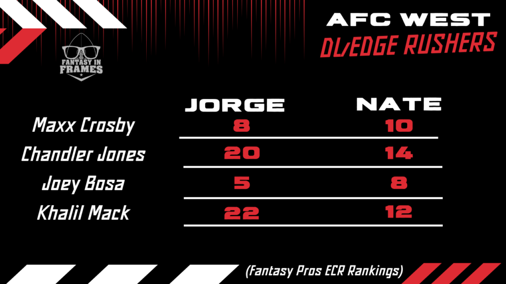 AFC WEST 2022 DL_EDGE RUSHERS Fantasy In Frames