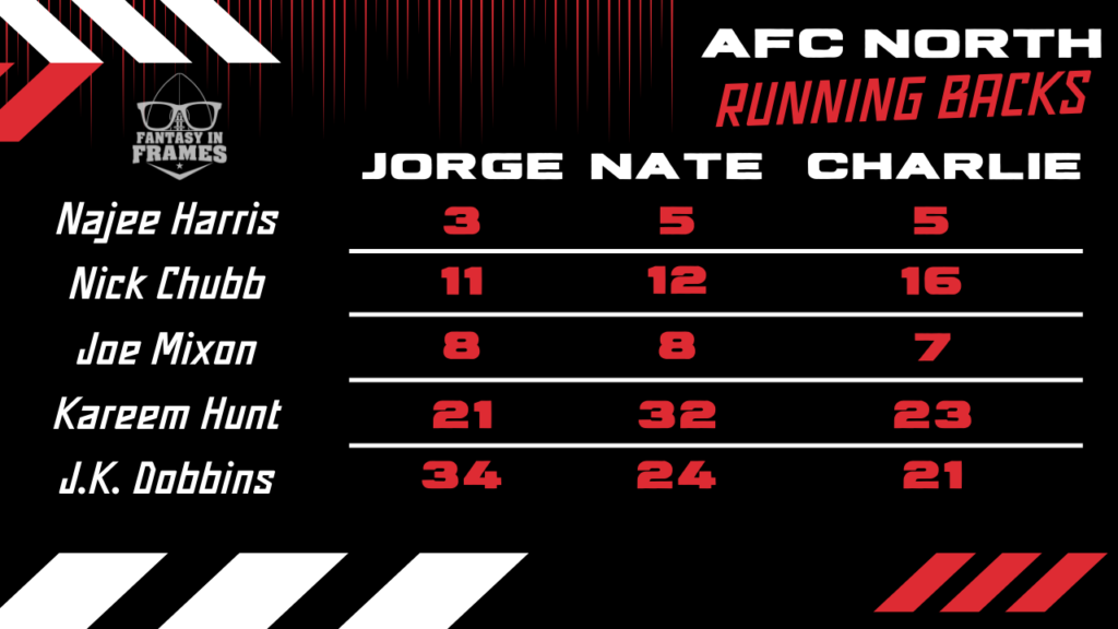 2022 AFC North RB Rankings Fantasy In Frames