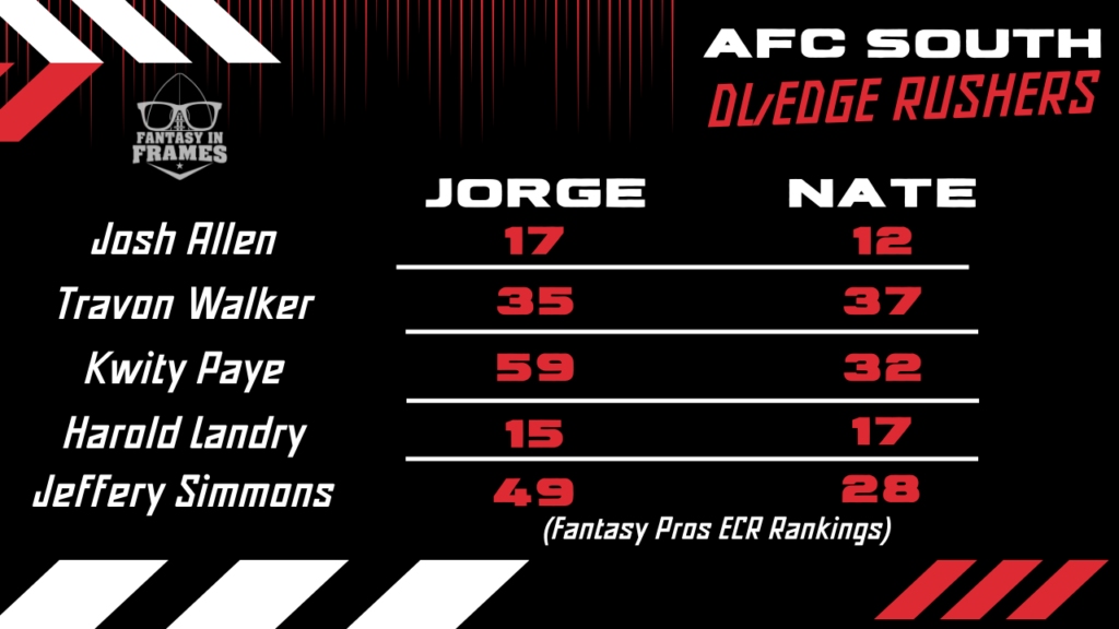 2022 AFC South DL Rankings Fantasy In Frames