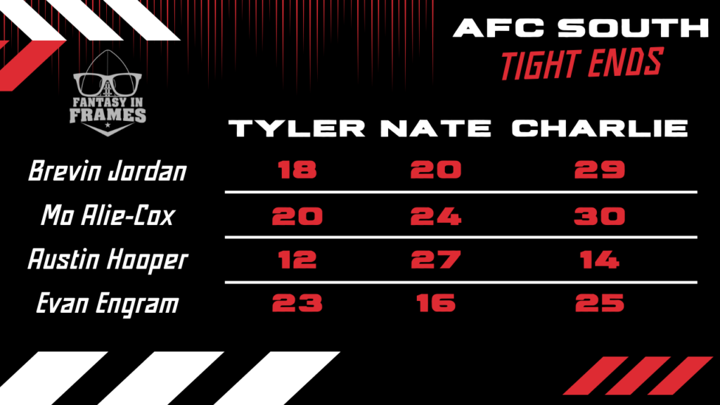 2022 AFC South TE Rankings Fantasy In Frames