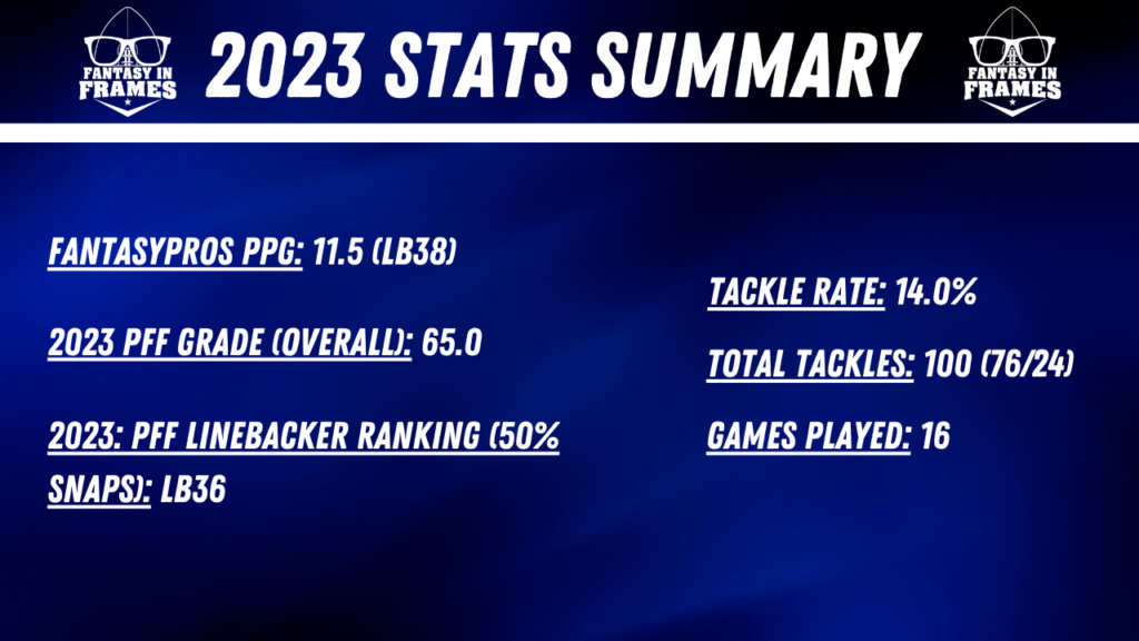 2024 IDP Redraft Target E.J. Speed (2023 Stats Summary) | Fantasy In Frames