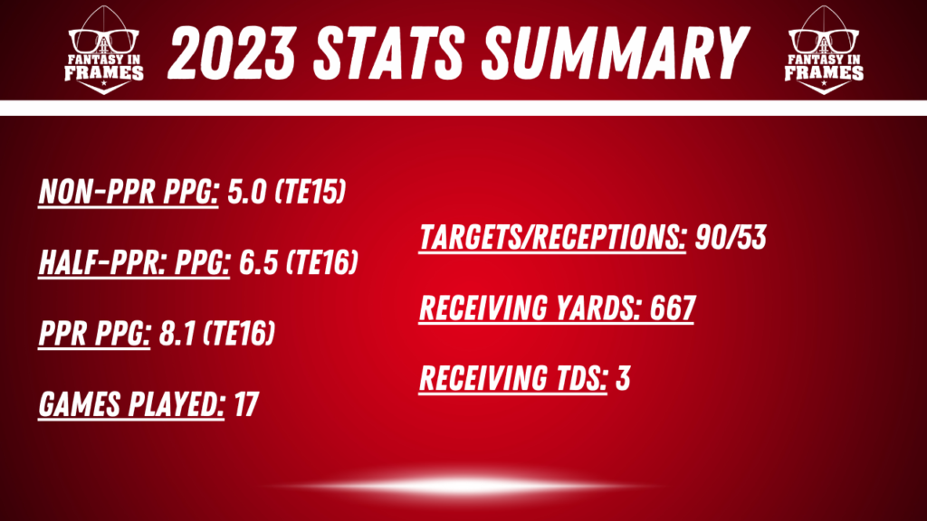 2024 Redraft Target Kyle Pitts 2023 stats | Fantasy In Frames