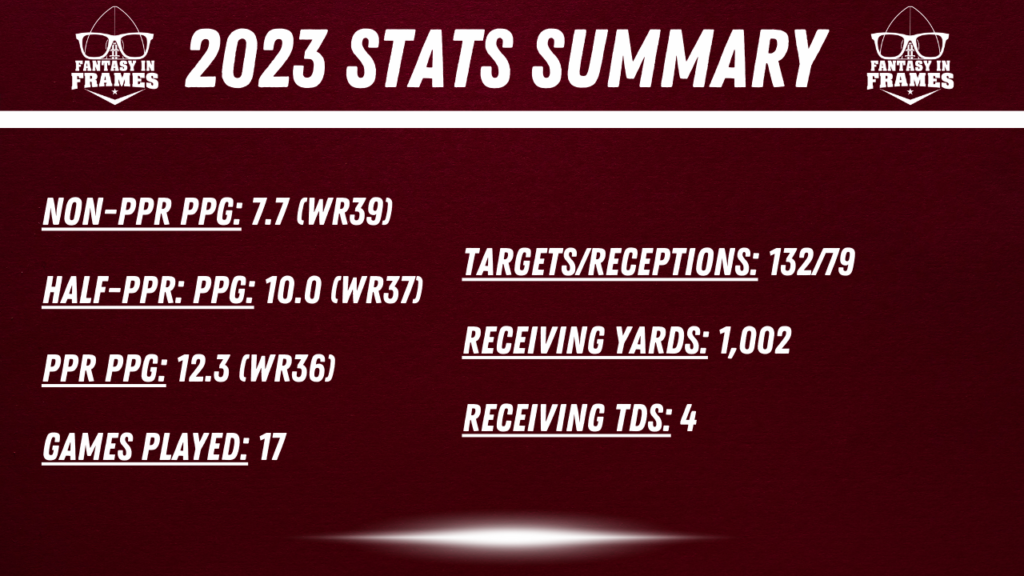 2024 Redraft Target Terry McLaurin | Fantasy In Frames (stat summary from 2023)