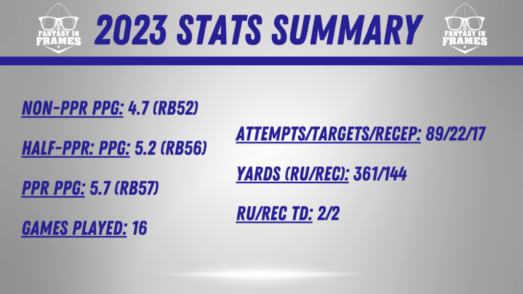 2024 Redraft Target Rico Dowdle | Fantasy In Frames (2023 stat summary)