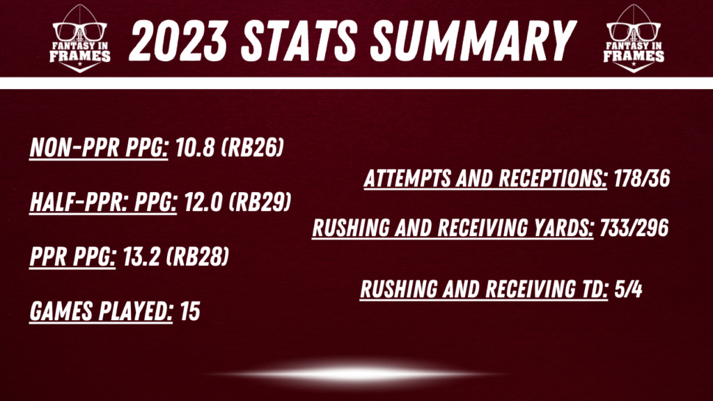 2024 Redraft Target Brian Robinson | Fantasy In Frames (2023 Stat Summary)