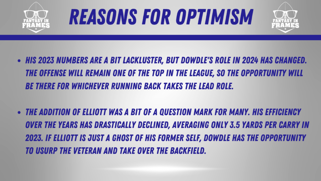 2024 Redraft Target Rico Dowdle | Fantasy In Frames (reasons for optimism)