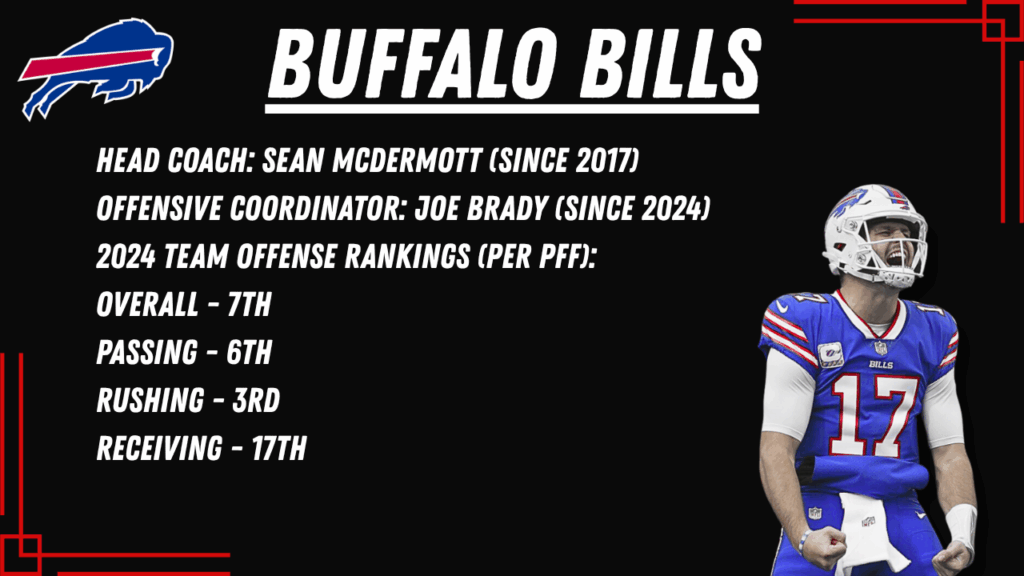 2024 Buffalo Bills Team Stats | FANTASY IN FRAMES