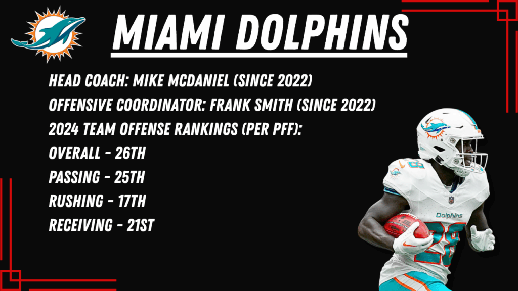 2024 Miami Dolphins Team Stats | FANTASY IN FRAMES