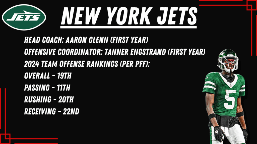 2024 New York Jets Team Stats | FANTASY IN FRAMES